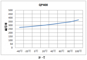 qp400ut