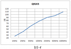 qr2k5f