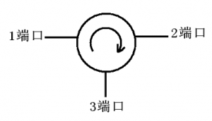 維奇電子微波鐵氧體材料-環(huán)行器的工作原理