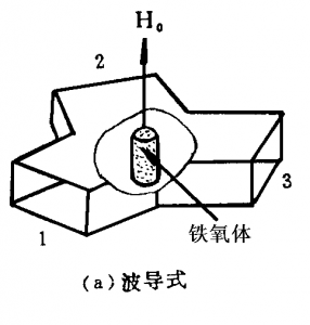 維奇電子微波鐵氧體材料-三端環(huán)行器的工作原理