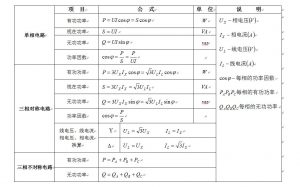 單相、三相交流電路功率計(jì)算公式